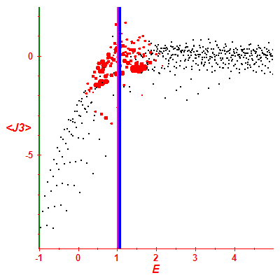 Peres lattice <J3>
